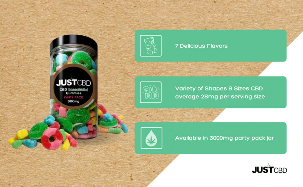 CBD-Gummies-3000mg-party-pack-inforgraphic-1024x634.jpg